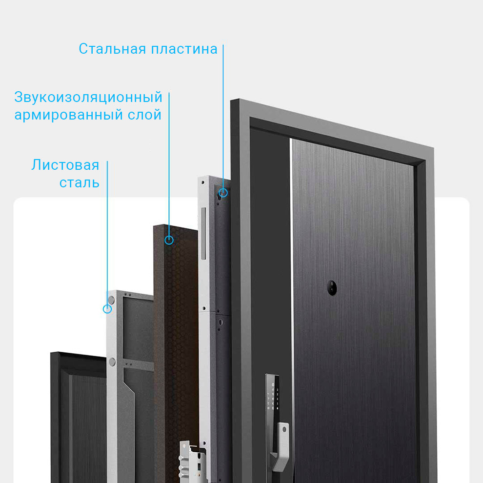 Умная дверь Xiaomi Xiaobai Wisdom Gate H1